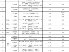 【高质量就业资讯】中核集团。央企直签就业,岗位多,转正六险二金,待遇好!