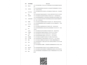 【教育/就业】重磅!大专直奔全日制研究生!央企签约就业,保底年薪12W