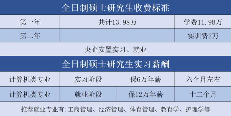 【教育/就业】重磅！大专直奔全日制研究生！央企签约就业，保底年薪12W