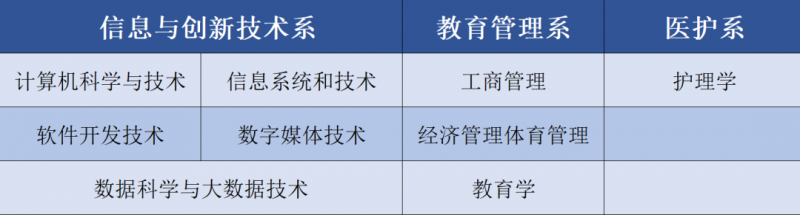 【教育/就业】重磅！大专直奔全日制研究生！央企签约就业，保底年薪12W
